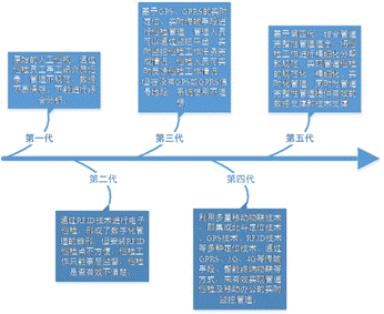 �����Ƅ�(d��ng)�����Ĺܵ��[���c(di��n)Ѳ�z���ܻ��������g(sh��)