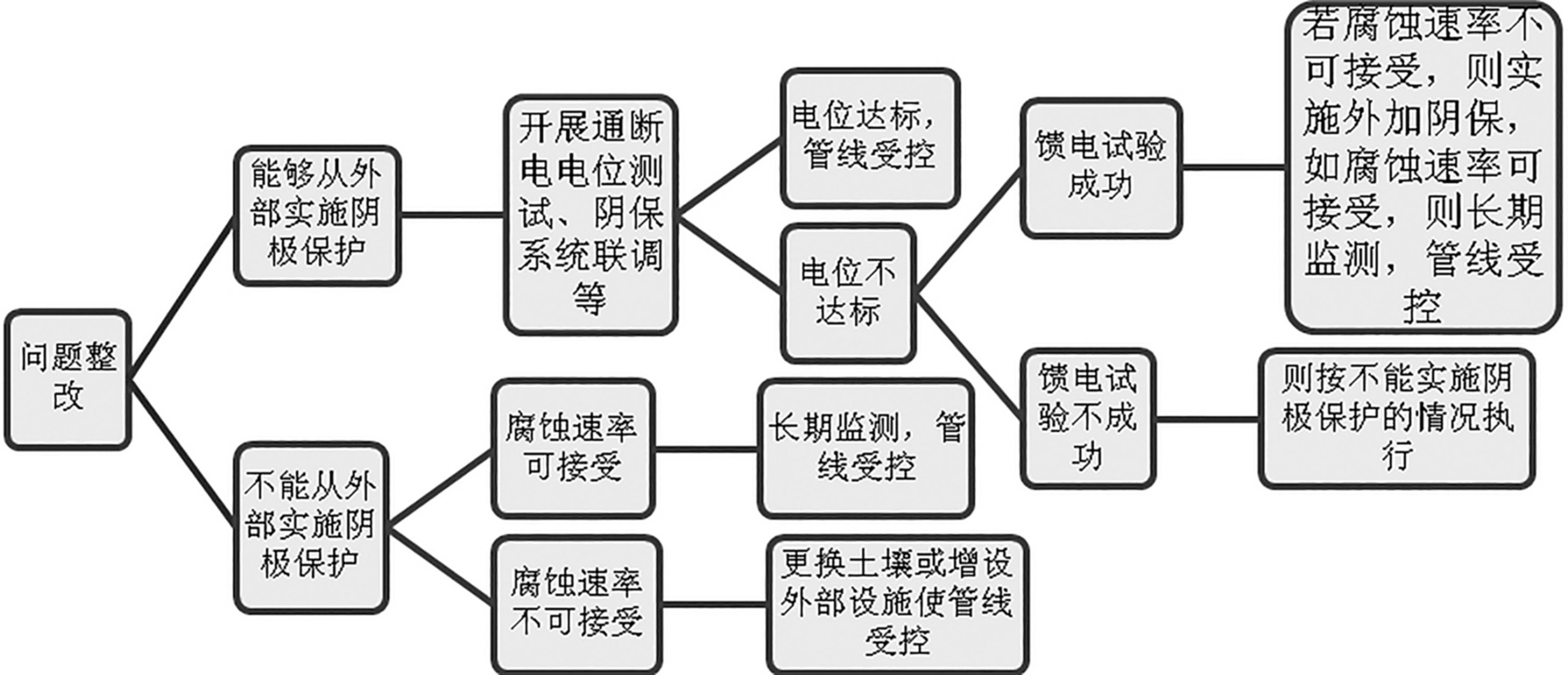 ������(xi��n)ĳ�ܶ�ꎱ���(w��n)�}���Ĵ�ʩ̽��