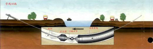 �L(ch��ng)ݔ�ܵ������@��Խ�ܵ����o�ӑ��÷���