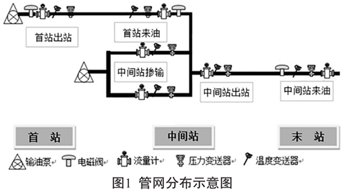 ݔ�͹ܵ�й©�h��(li��n)�iͣݔϵ�y�OӋ�c����