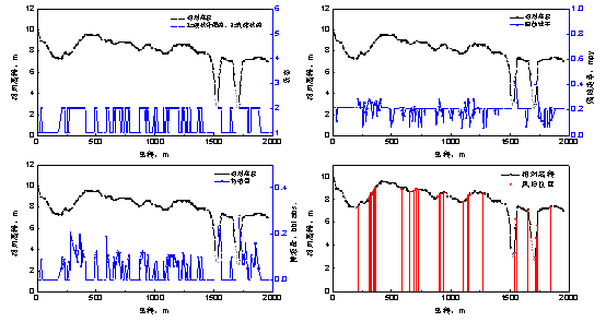 ����Ȼ��ȸ��gֱ���u�r(ji��)�˜��ڹܵ������Թ����еđ��Ì�(sh��)�`