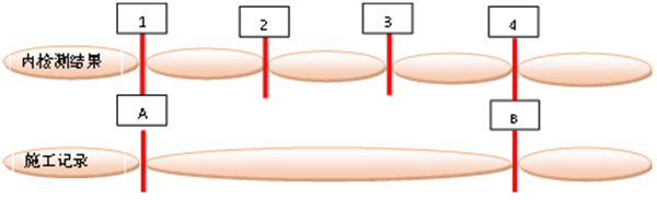 �͚�ܵ����ƺڿ��R�e����λ���g(sh��)