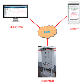 һ�N�߉�ֱ�����Σ���ܵ����Oʩ ��ȫ�Ľ�Q����