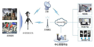 �\Մ�o(w��)��(xi��n)��ȫ�O��ϵ�y�ڹܵ�ʩ���F��(ch��ng)�đ���