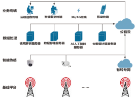 �����F����(sh��)ʩ�͚�ܵ����ܻ����o����