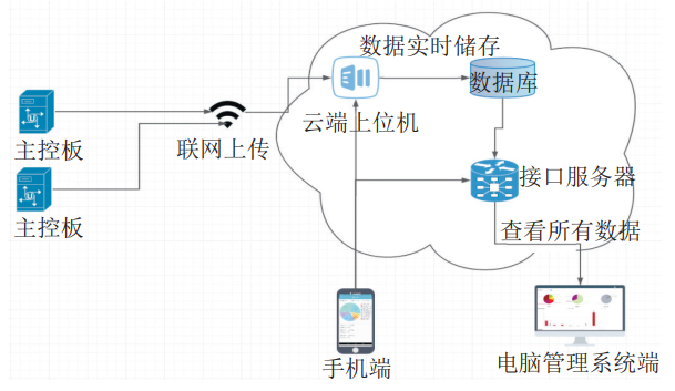 ĳݔ��վ��Ȼ��l(f��)늙C�M�P(gu��n)�I��λ�h�����ܱO�yϵ�y��(sh��)�`