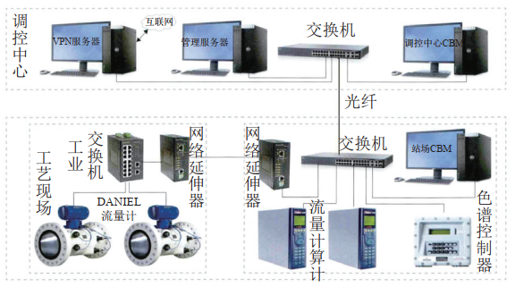 ��������ӋCBMϵ�y��ݔ��ܵ��ϵđ���