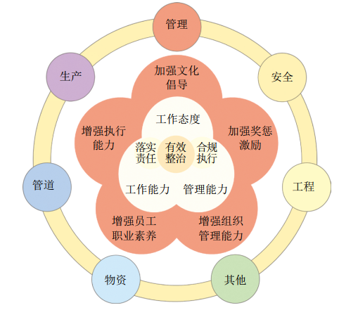 �͚�ܵ������ωġ���(w��n)�}���Ό�(sh��)�`