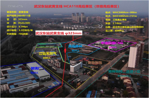 �o(w��)�˙C�ڹܵ��ⲿ��ȫ�L(f��ng)�U�����еđ���