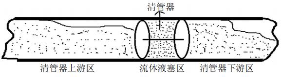 Ӱ�ݔ�͹ܵ�����������\�����ط���