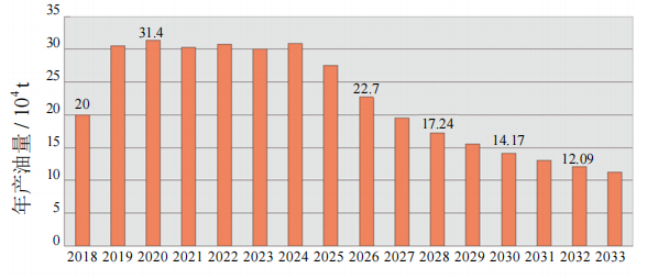 ԭ����ݔ�ܾ�(xi��n)����ݔ�͹�ˇ����