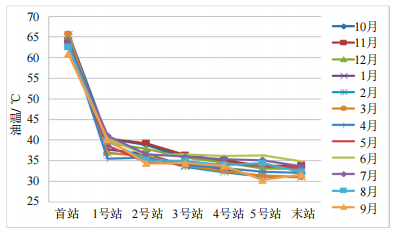 �����ߡ�ԭ�͹ܵ��YϞҎ�ɺ���ܲ����о�