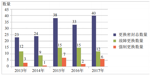 �͚�ܵ��ɚ��ܷⳣҊ(ji��n)����ԭ�������������ʩ