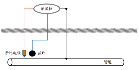 ��۷ݔ�͹ܵ������ɔ_�z�y�u�r(ji��)�о�