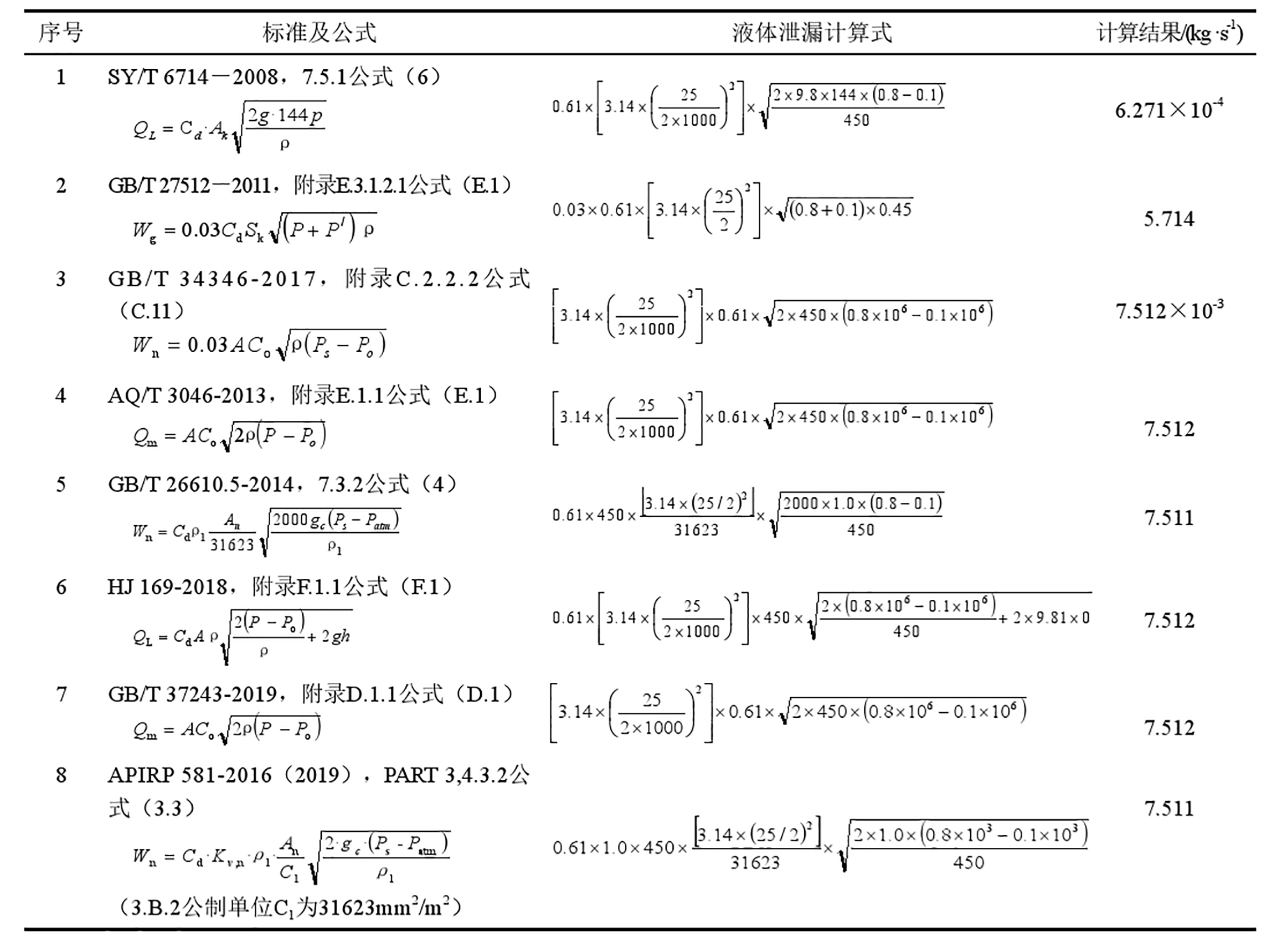 �͚�ܵ�й©����Ӌ������ӆ���h