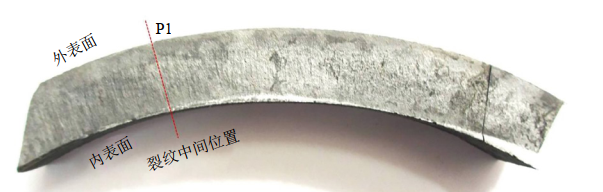 ̎�ڷ����к����A�ε���Ȼ��ܵ���������