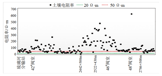 ���F�sɢ�����ݔ��ܵ�ꎱ�ϵ�y�ĸɔ_�c����