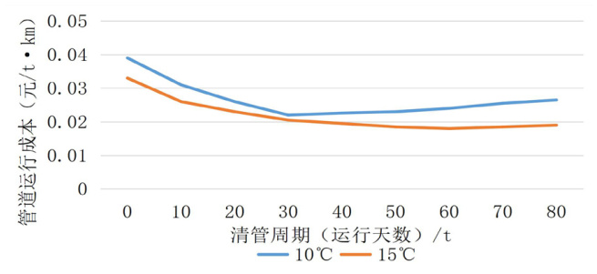 �ܵ���(j��ng)��������ڷ���