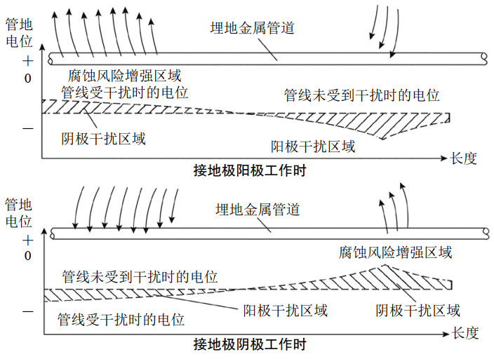 �߉�ֱ��ݔ�ϵ�y�ӵؘO���͚�ܵ��ɔ_