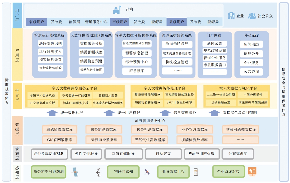 ɽ�|ʡ�͚�ܵ��C�Ϲ�����Ϣƽ�_���O�c����