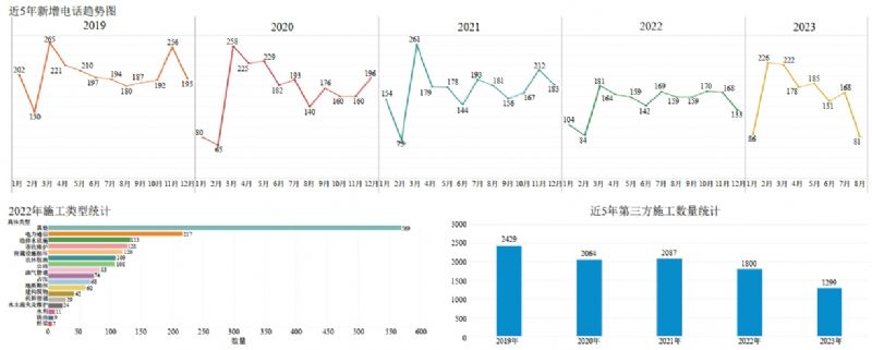 �l(f��)�_�؅^ݔ��ܵ�����ʩ���L(f��ng)�U��˼��