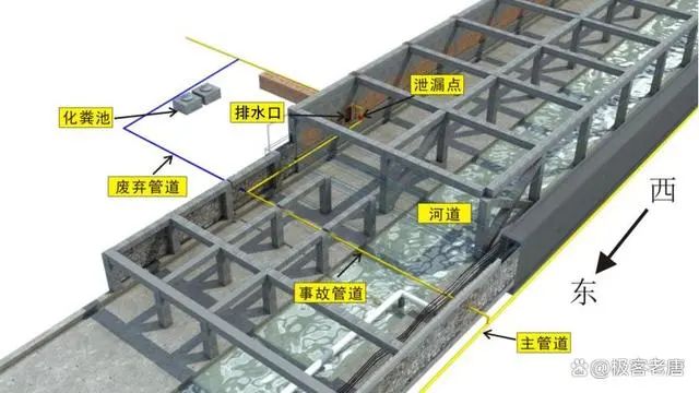 �ོ��ը�¹�ԭ������Д���ȼ��ܵ�й©�����c���Fʩ�������������P(gu��n)��