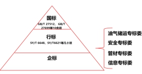 ��ʯ�͹ܵ������Թ���˜��wϵ���O�c����